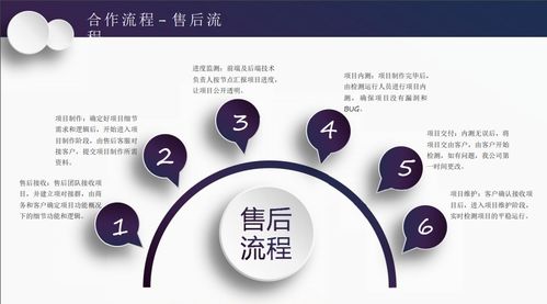 網(wǎng)絡(luò)推廣,網(wǎng)站建設(shè),小程序開(kāi)發(fā),網(wǎng)站優(yōu)化霸屏 聚客寶網(wǎng)絡(luò)