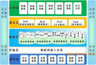 城市排水管網智能化監測系統建設 技術、廠家與成本分析