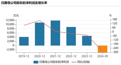 網絡技術研發公司宣布重大資產重組，明日復牌引市場關注
