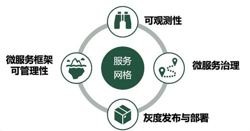 螞蟻集團聯合Forrester發布服務網格白皮書 定義企業上云新路徑與網絡技術研發
