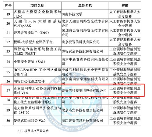 奇安信榮獲2025年網絡安全優秀創新成果大賽優勝獎 技術研發再攀高峰