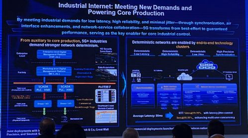 2025國際RF-SOI論壇 江天明深度解讀中國移動5G-A網(wǎng)絡(luò)技術(shù)研發(fā)與戰(zhàn)略布局